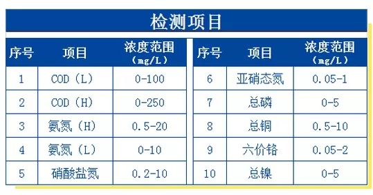 檢測項目