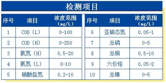 芬克快檢包檢測項目