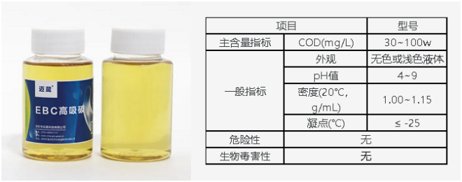 EBC高吸碳