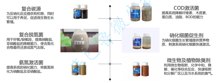 線路板廢水生化脫氮產(chǎn)品