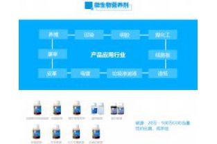 可以靠各種“吃、喝”解決的事，為什么有的污水廠還要購買碳源呢