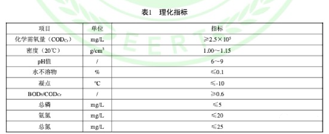 復合碳源團體標準理化指標-2021年浙江省