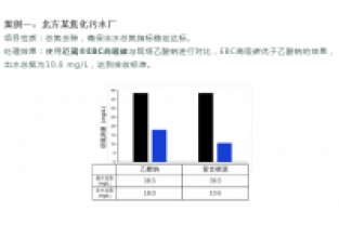 食品廢水總氮超標(biāo)怎么處理?